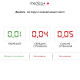 Алкотестер електрохімічний MEDICA+ Alco Control 9.0 PRO (Japan)