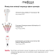 Флюїд після епіляції MEDICA+ Fluid after epilation (100 мл)
